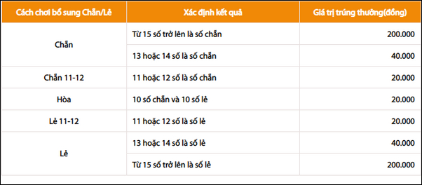 cong-thuc-tinh-keno-quy-luat-va-co-cau-giai-thuong-6