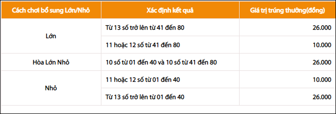 co-cau-trung-thuong-keno-loai-lon-be