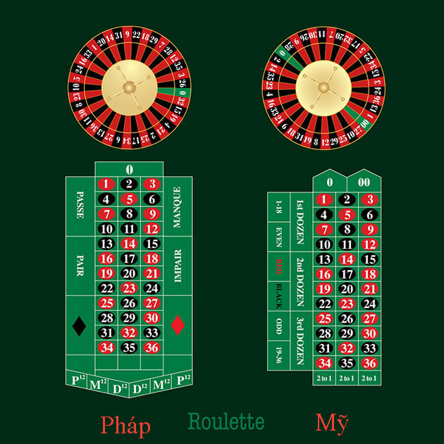 su-khac-nhau-giua-roulette-my-va-phap